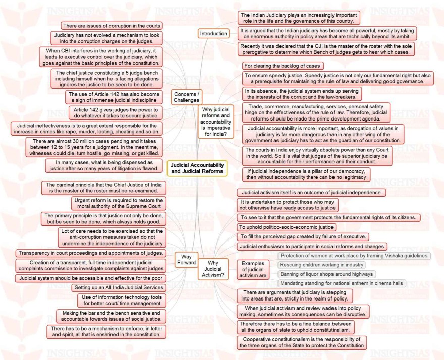 Picture of: Insights MINDMAPS: “Judicial Accountability and Judicial Reforms